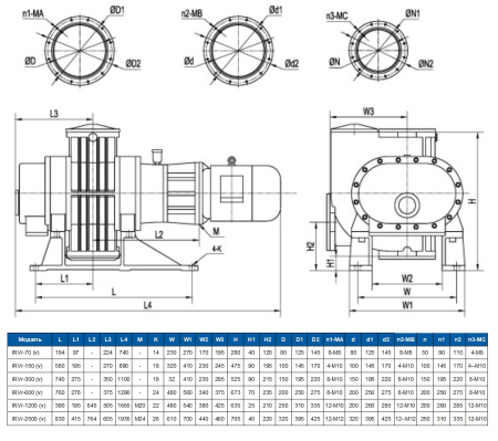Насос рутс с клапаном IRV-Н005-006